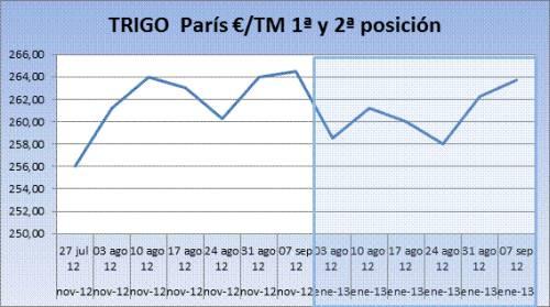 Cereales HeadLines  10 septiembre 2012
