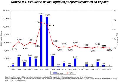 Cuando las calles se llenan de sangre, es el momento de invertir