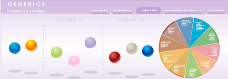 Fragancias Generics...la 23, una delicia!!