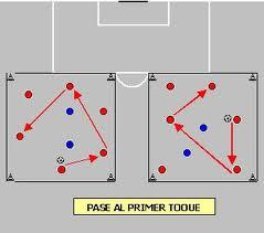 Ejercicio  1. posesión del balon