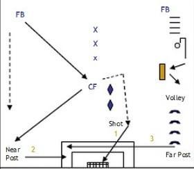 Sin título Ejercicios de finalización de Jose Mourinho