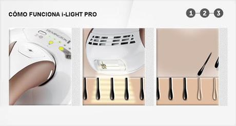 Remignton I-Light Segunda Sesion Remignton I-Light Segunda Sesion