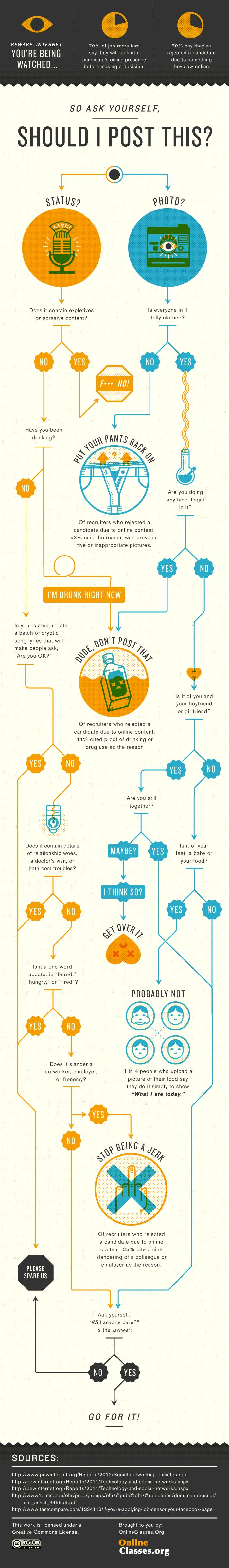 To Post or Not to Post Infographic
