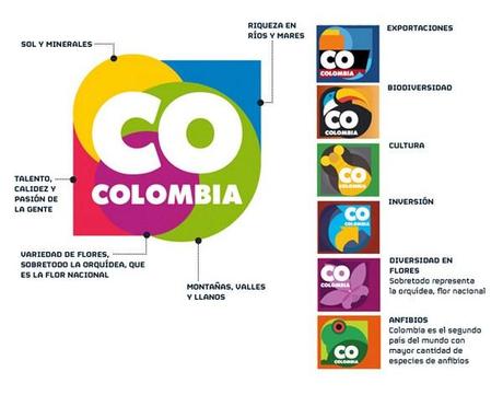 rediseño marca colombia