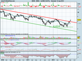 ¿Qué está pasando en los Blue Chips?