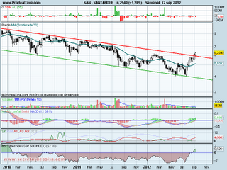 ¿Qué está pasando en los Blue Chips?