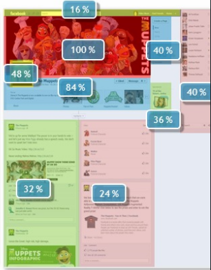 Qué aprende la publicidad del eyetracking I