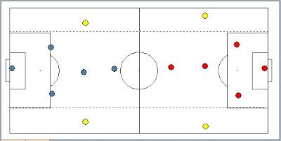 Trabajo táctico de amplitud ofensiva