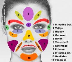 La Reflexología Facial