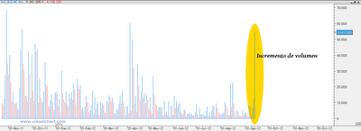 Deoleo rompe al alza