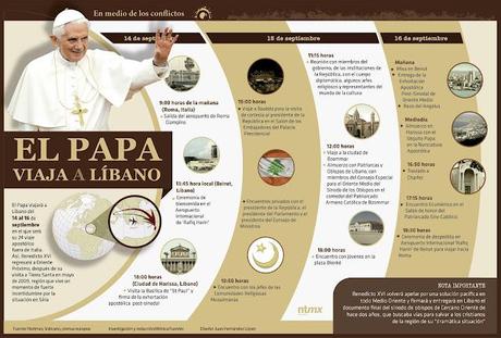 itinerario papa benedicto libano