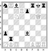 Posición de ajedrez inválida con distintos tipos de mate de las hombreras