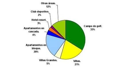 A-cero Projects A-cero proyecta un masterplan en CUBA