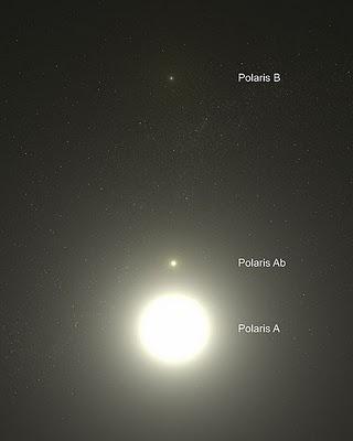 Polaris, la estrella del norte. Ursa Minor