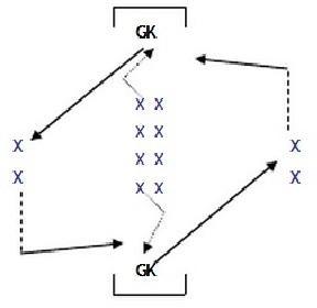 Sin título Ejercicios de transición defensa ataque de Mourinho