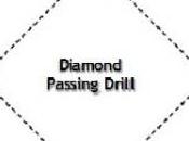 Ejercicios transición defensa ataque Mourinho