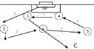 Sin título Ejercicios de transición defensa ataque de Mourinho
