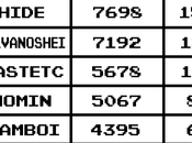 Resultados Juguemos Canabalt