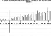 Continuamos devaluación interna, evolución salarios