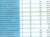 dietas viajes dirigente comité gallego árbitros
