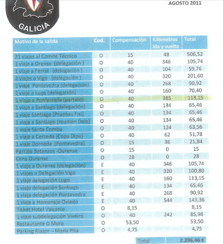 LAS DIETAS Y VIAJES DE UN DIRIGENTE DEL COMITÉ GALLEGO DE ÁRBITROS