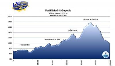 Próximo RETO: 100 km Madrid - Segovia