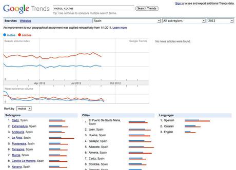 comparativa-google-trends