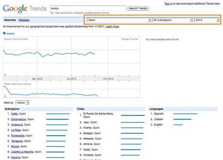 google-trends