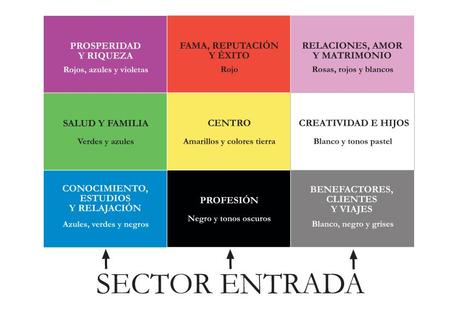 mapa-bagua-paredes Decorar las paredes con Feng Shui