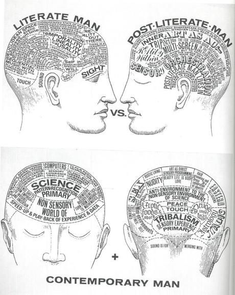 Fluxus, lo colectivo y los flux-tours