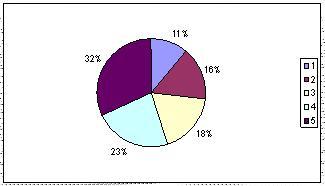 Segun una encuesta de la Universidad Sergio Arboleda. Entre el 80 y 100 % de los problemas de gestion tienenorigen en inadecuados procesos de comunicacion interna