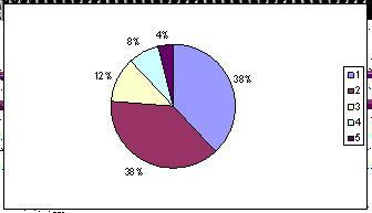 Segun una encuesta de la Universidad Sergio Arboleda. Entre el 80 y 100 % de los problemas de gestion tienenorigen en inadecuados procesos de comunicacion interna