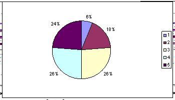 Segun una encuesta de la Universidad Sergio Arboleda. Entre el 80 y 100 % de los problemas de gestion tienenorigen en inadecuados procesos de comunicacion interna