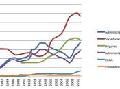 gráfico endeudamiento español