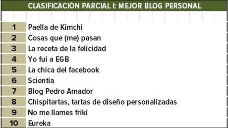 Clasificación personal 1