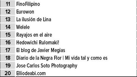 Clasificación personal 2