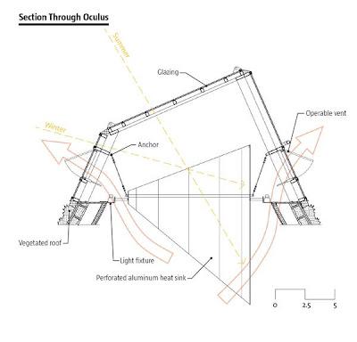 CENTRO DE VISITANTES VAN DUSEN, MIRADAS INTENSIVAS