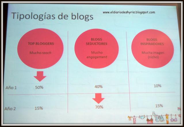 III JORNADAS BLOGGERS DE MODA!
