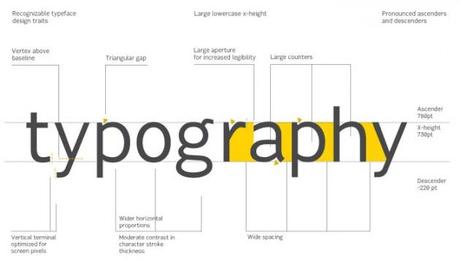 Las mejores tipografías gratis para diseñadores