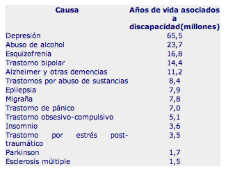 La  Depresión, un reto de salud en el mundo.