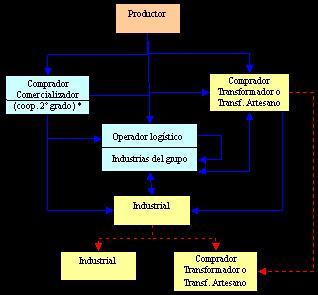 El precio de la leche en Galicia El precio de la leche en Galicia