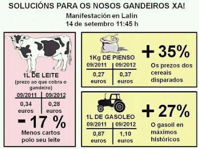 El precio de la leche en Galicia El precio de la leche en Galicia