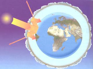 DESTRUCCION DE LA CAPA DE OZONO