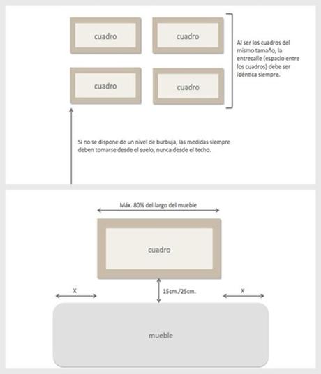 Comparte tus Trucos! 10 tips para colgar cuadros
