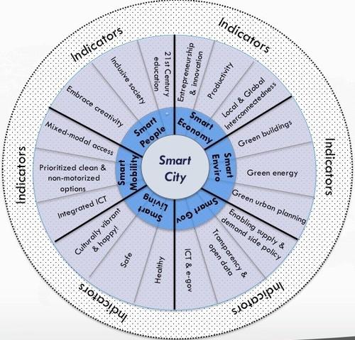 smartercities:

What Exactly Is A Smart City? | Co.Exist
Having...