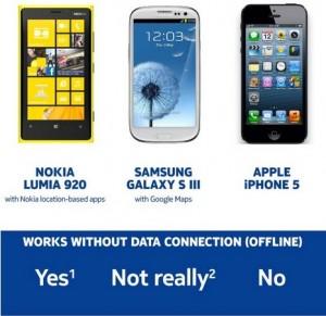 Nokia vs Galaxy S3 vs Iphone 5 Maps