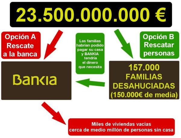 Rescate-a-BANKIA