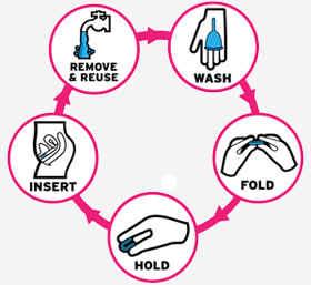 Mialuna: Evolucionar desde la toallita a la copita