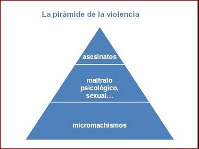 III Jornada “Hombres contra la violencia hacia las mujeres” 20.10.2012 en Ermua