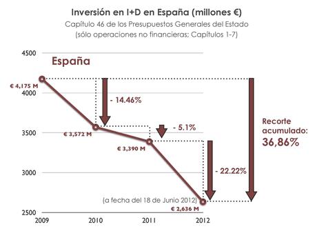 Cómo se maltrata a los investigadores